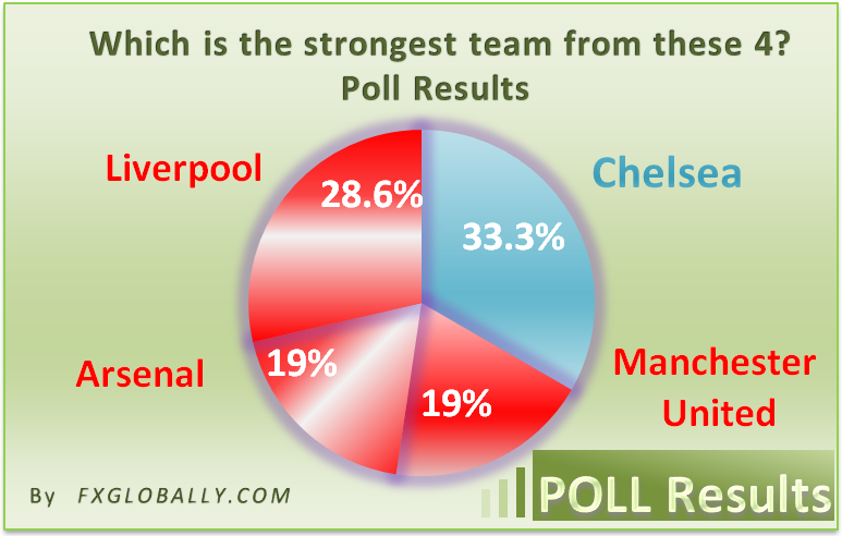 Premier League Poll