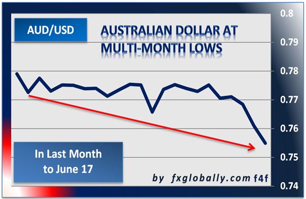 Australian Dollar Forex