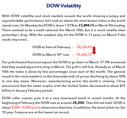 DOW Volatility Surprises