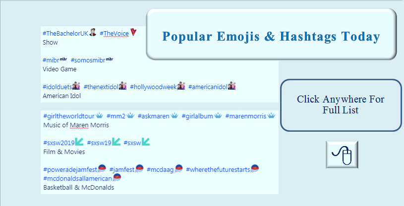 Popular Emojis & Hashtags Today