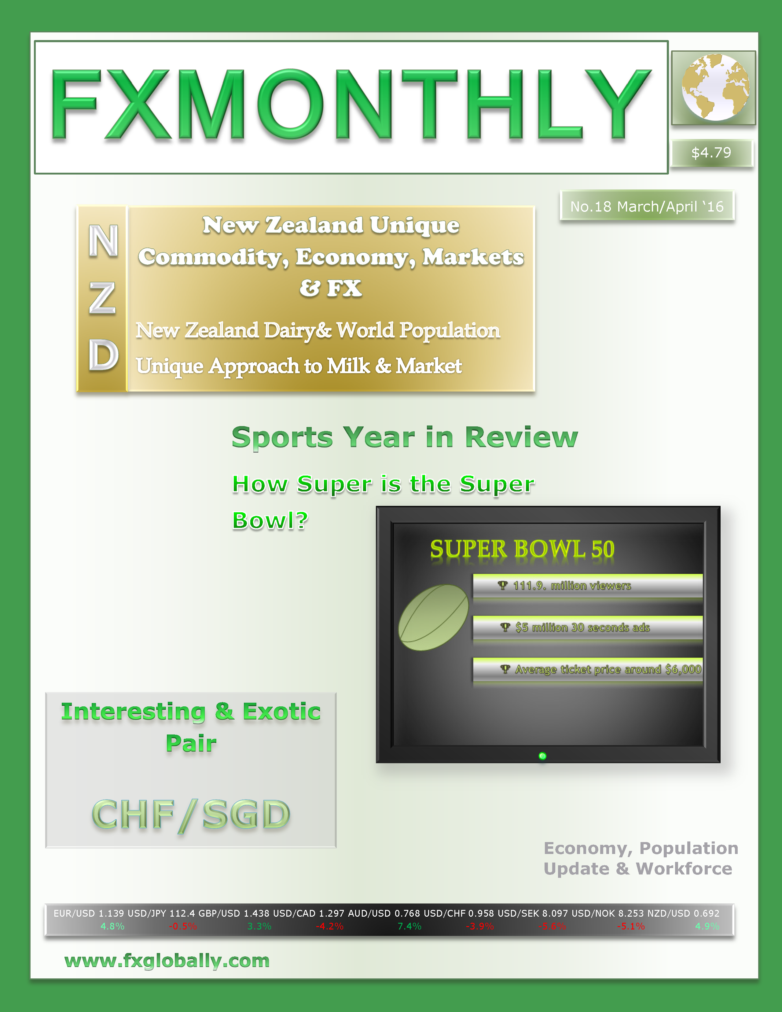 FXMONTHLY 2016 FIRST HALF ISSUES BUNDLE